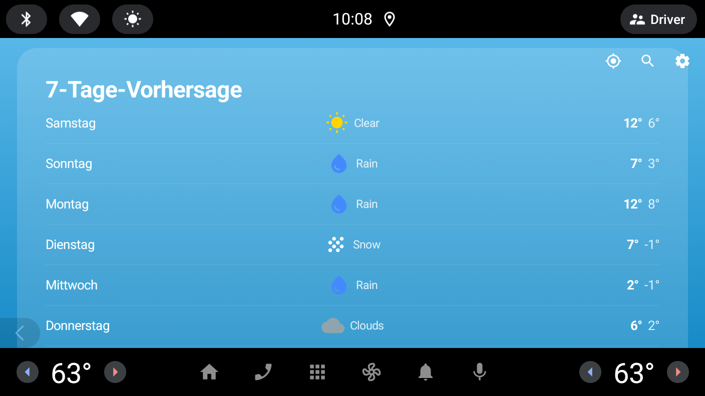 Auto Weather - The Full Week at a Glance